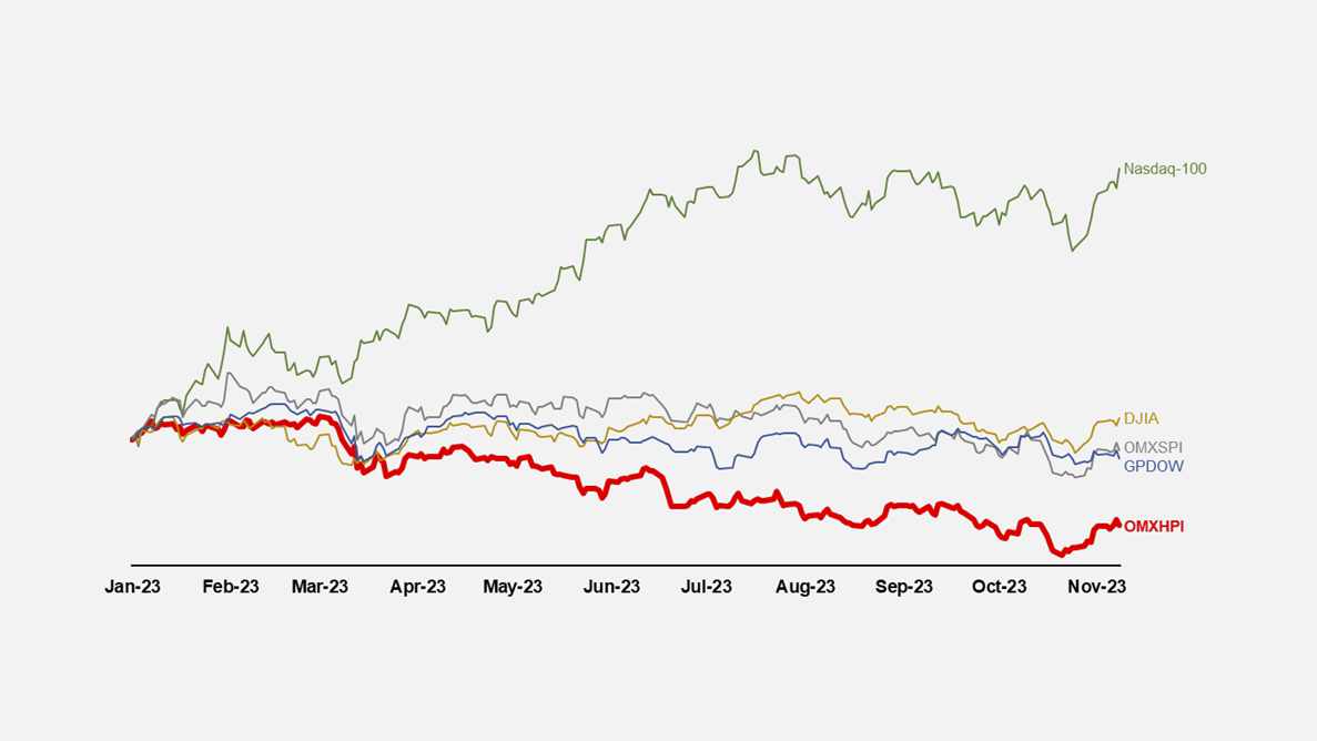 Perils of undervaluation of listed companies